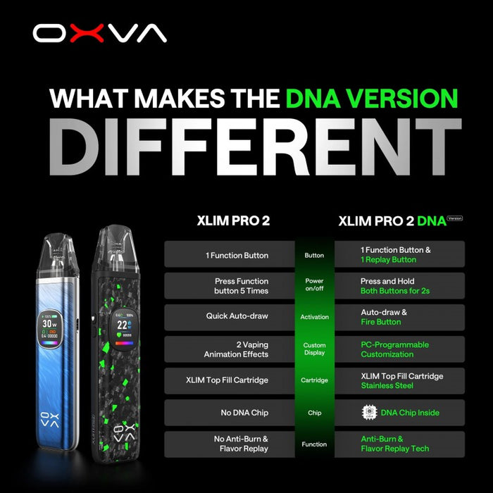 OXVA XLIM Pro 2 DNA Pod Kit